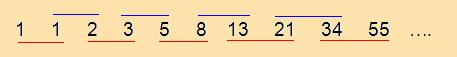 numbers in Fibonacci sequence