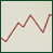 stocks graph